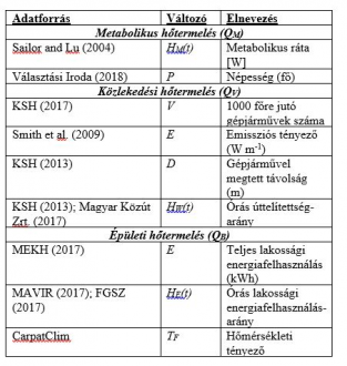 table001