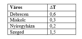 table003